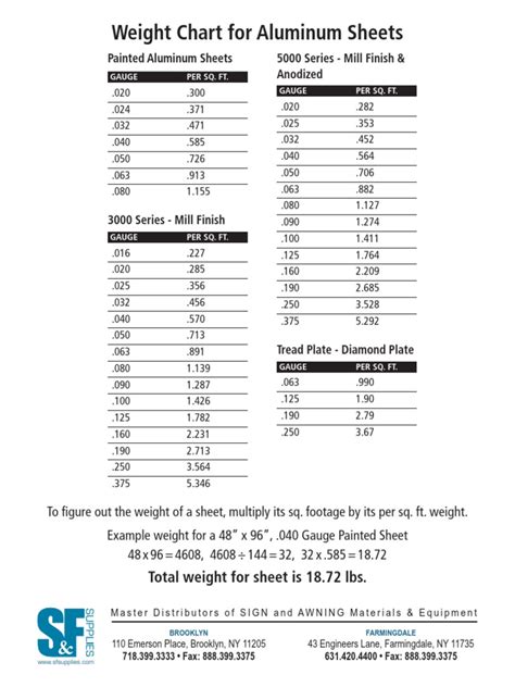 aluminum sheet metal weight calculator|calculate weight of aluminum plate.